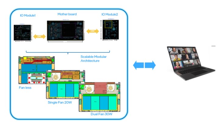 Modular Laptop Components