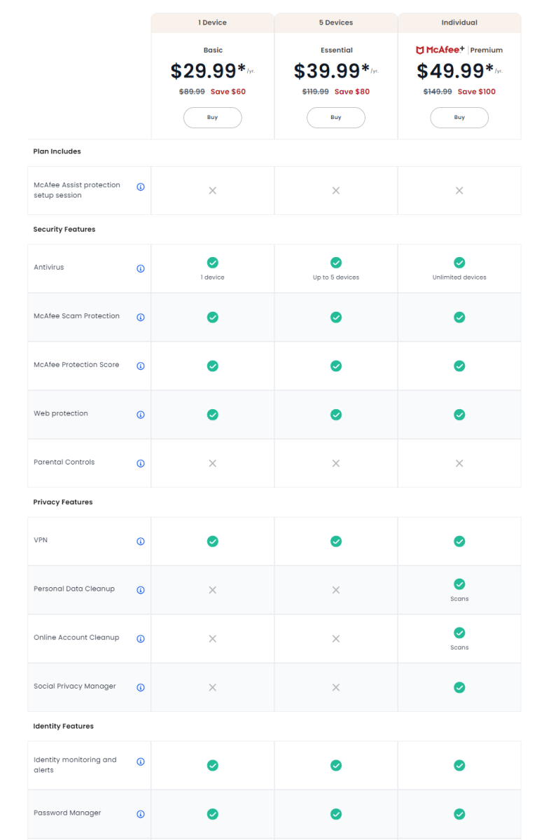 McAfee Total Protection pricing comparison