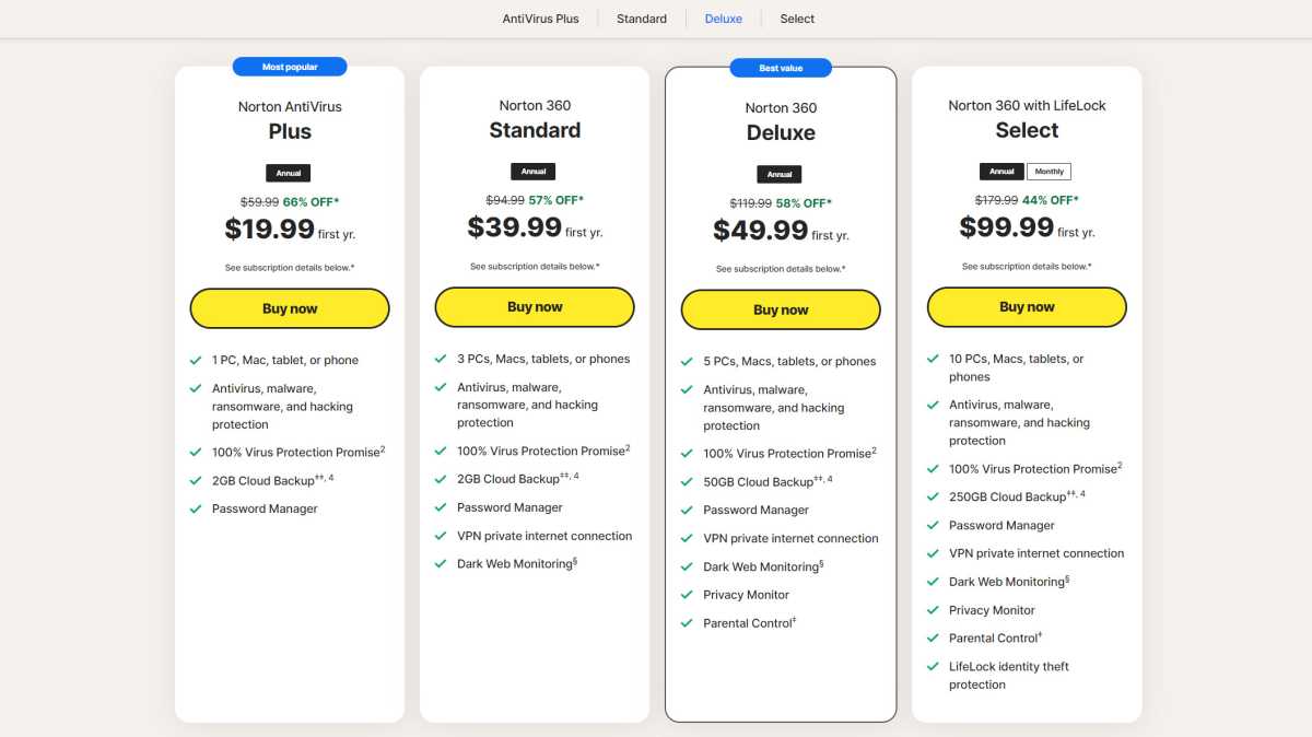 Norton 360 Deluxe features comparison chart from Norton.com website