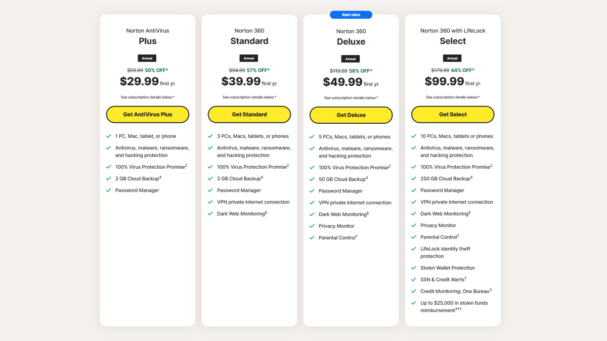 Norton plan comparison chart