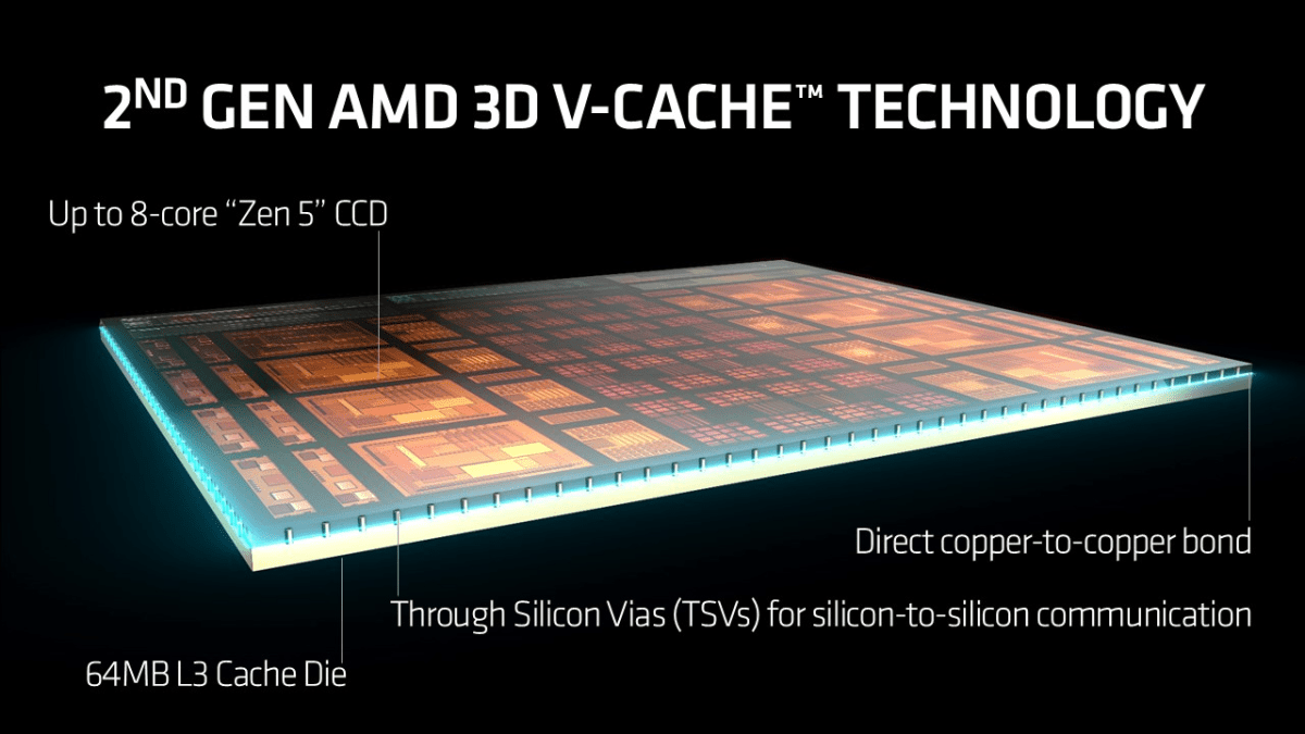 2nd Gen V Cache