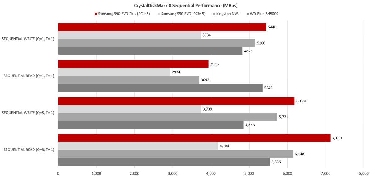 alt text describing the samsung 990 evo plus ssd, its components, and form factor.