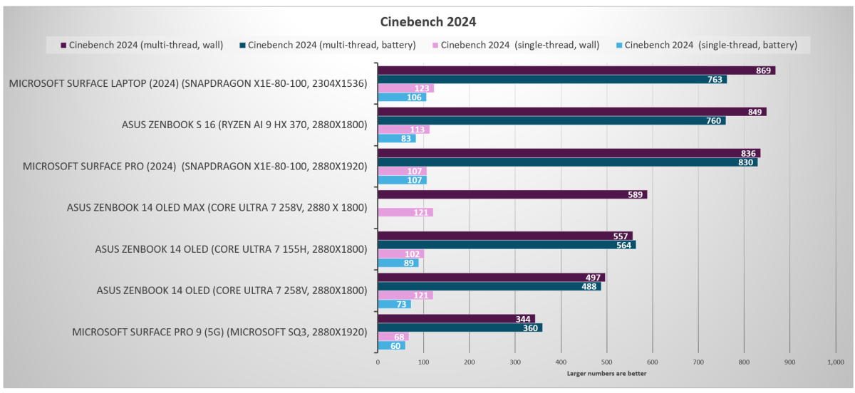 Intel Lunar Lake Cinebench 2024