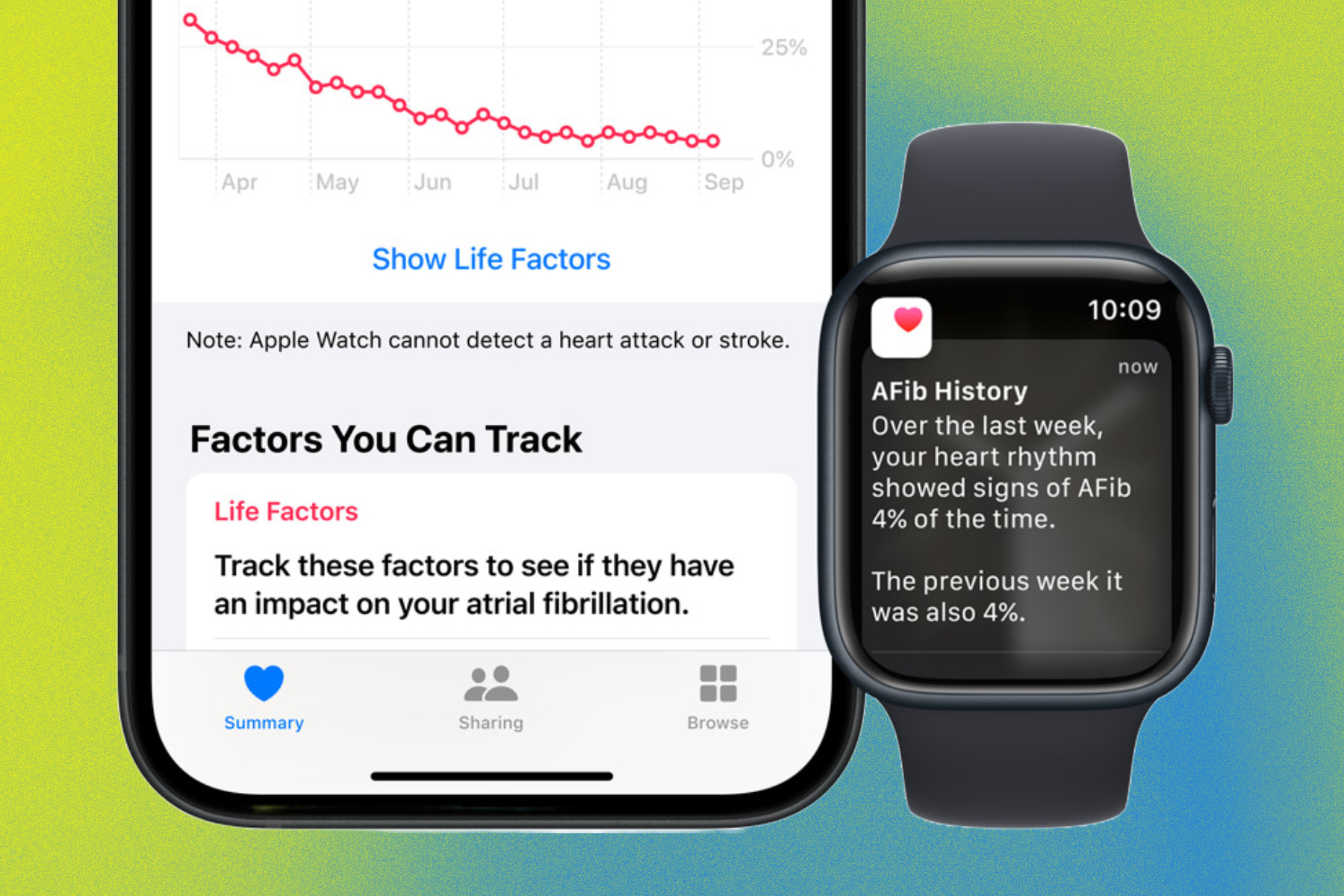 Apple Watch and Afib history shown on an iPhone.