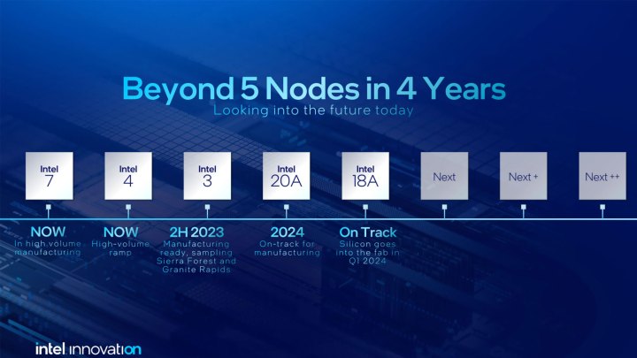 Intel process node roadmap.