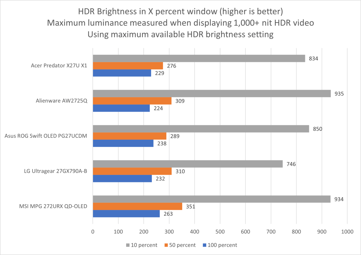 acer predator x27u x1 hdr brightness