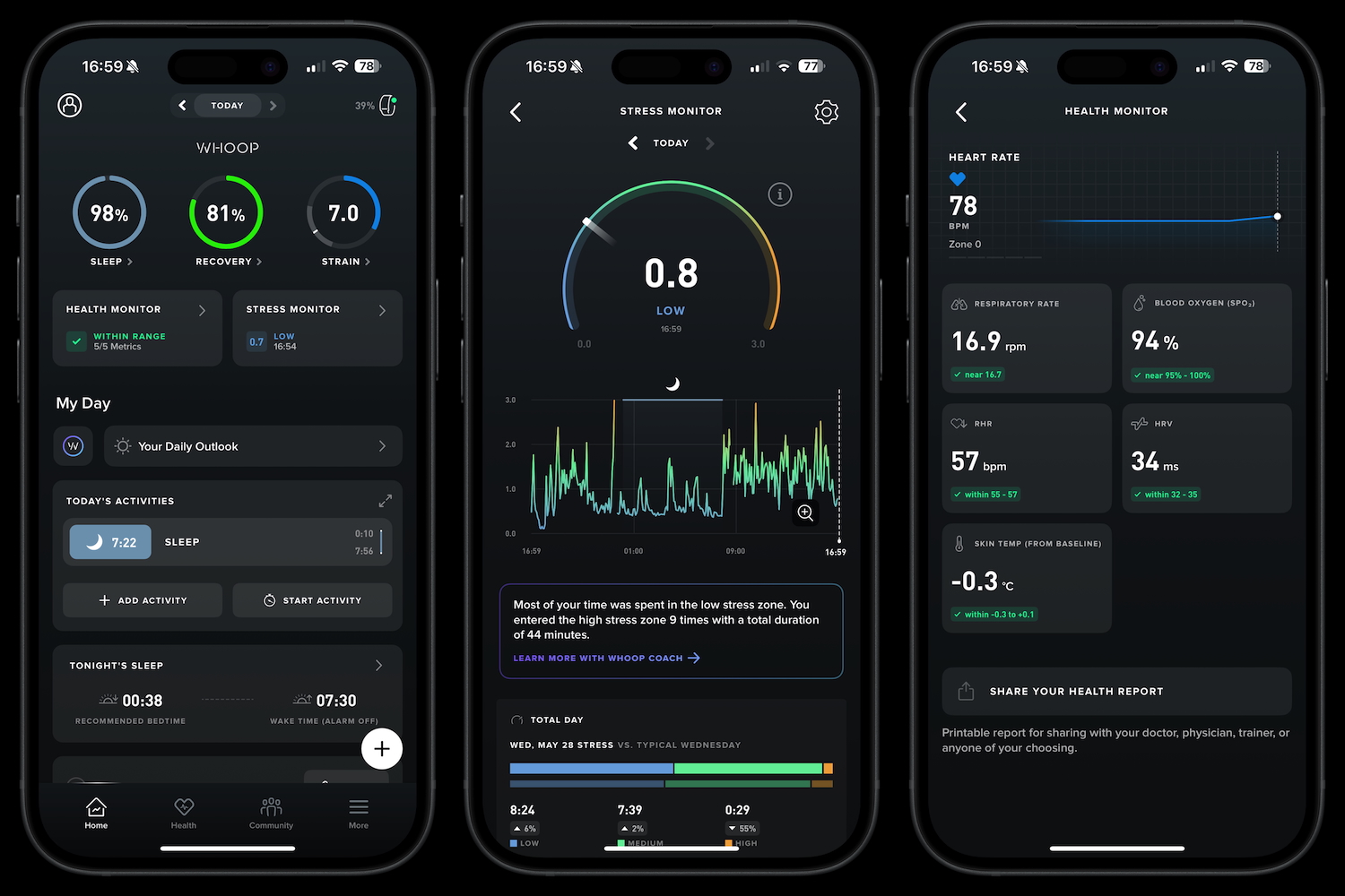 A collage of screenshots from the Whoop 5.0 app displaying various health data graphs and metrics.