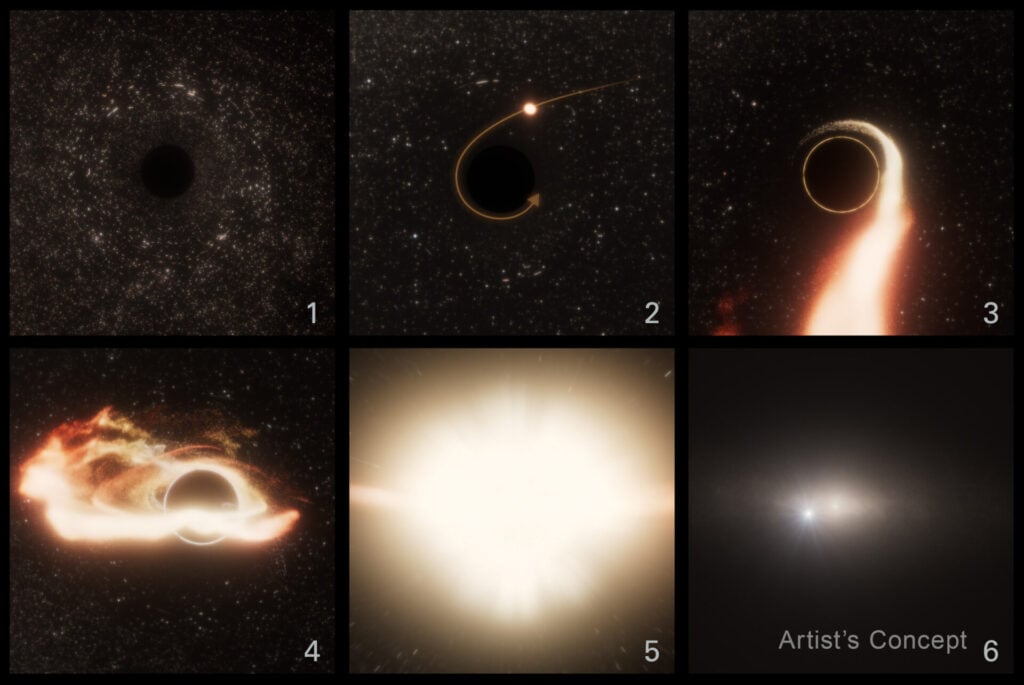 Six panels (clockwise) illustrating a black hole pulling in a star, stretching it into a disk, radiating light, and the light from the event from a distance, with a galaxy in background. 