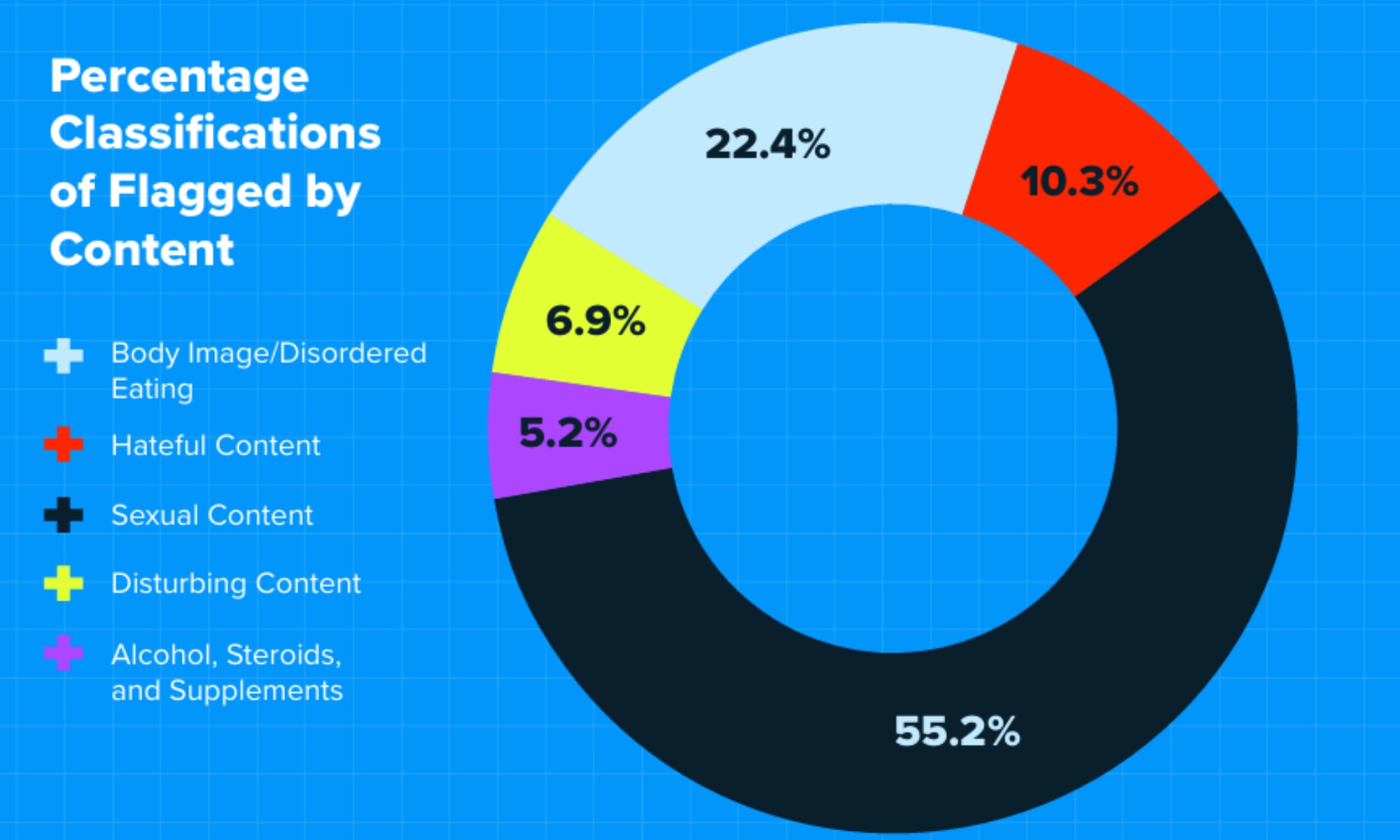 Findings from Instagram Teen account investigative report.