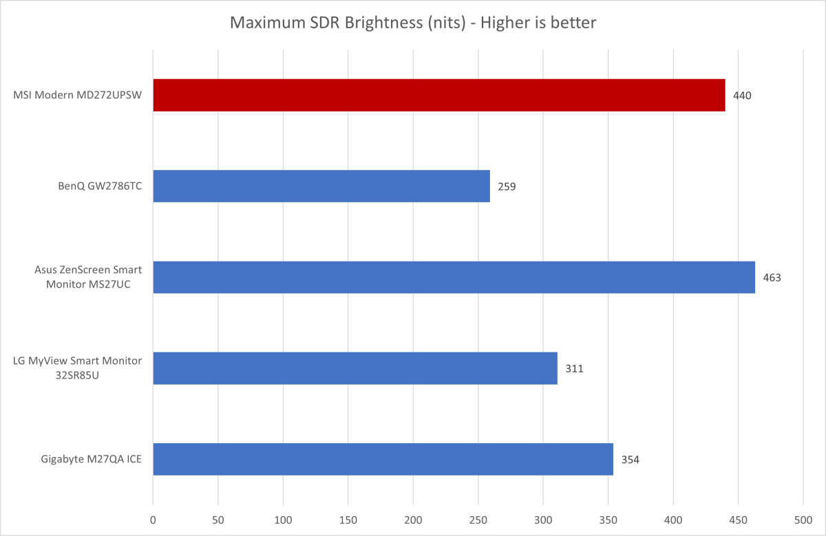 msi modern md272upsw brightness