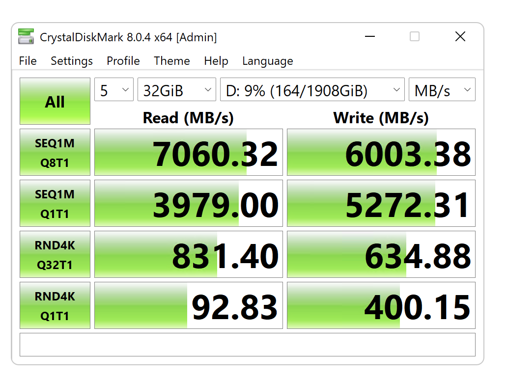 CrystalDiskMark 8 benchmark results for PNY CS2342 SSD showing high sequential read and write speeds with 32GiB load