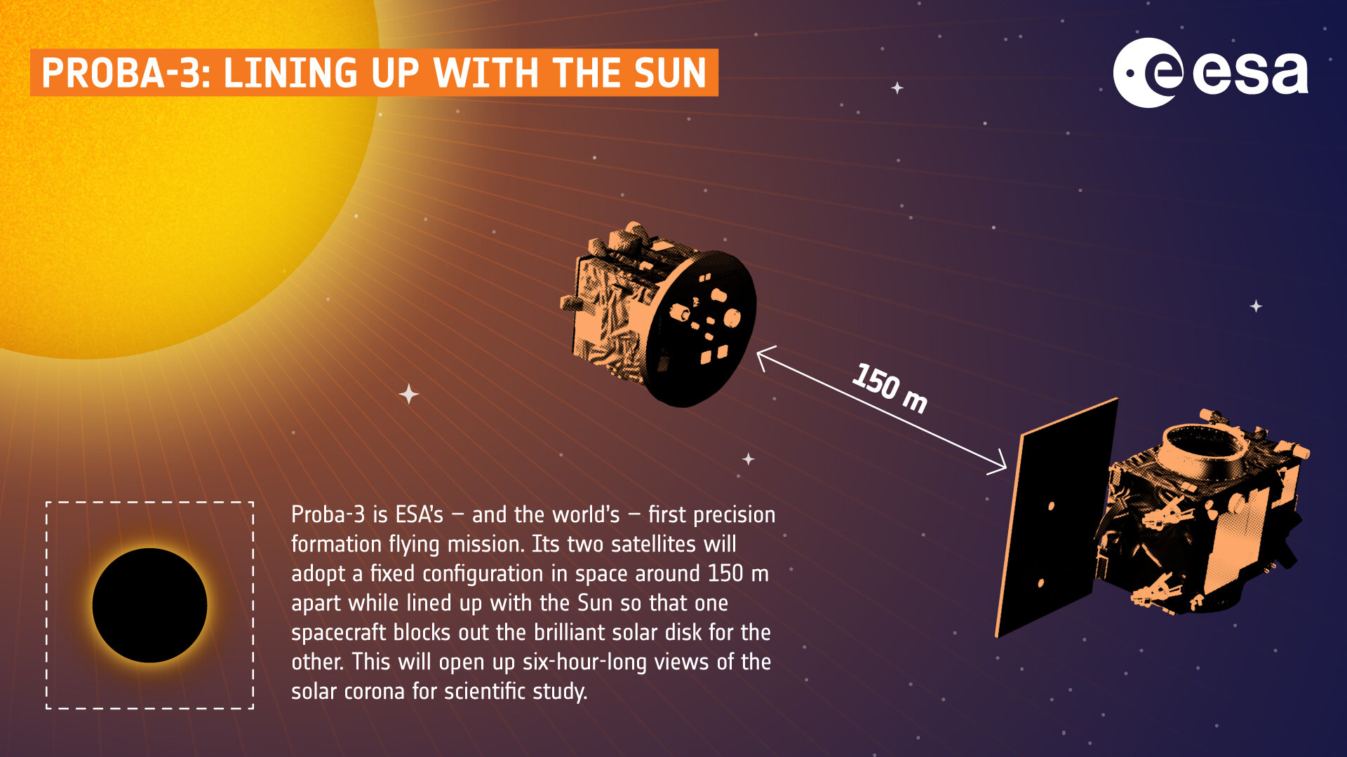Proba-3 infographic: Lining up with the Sun