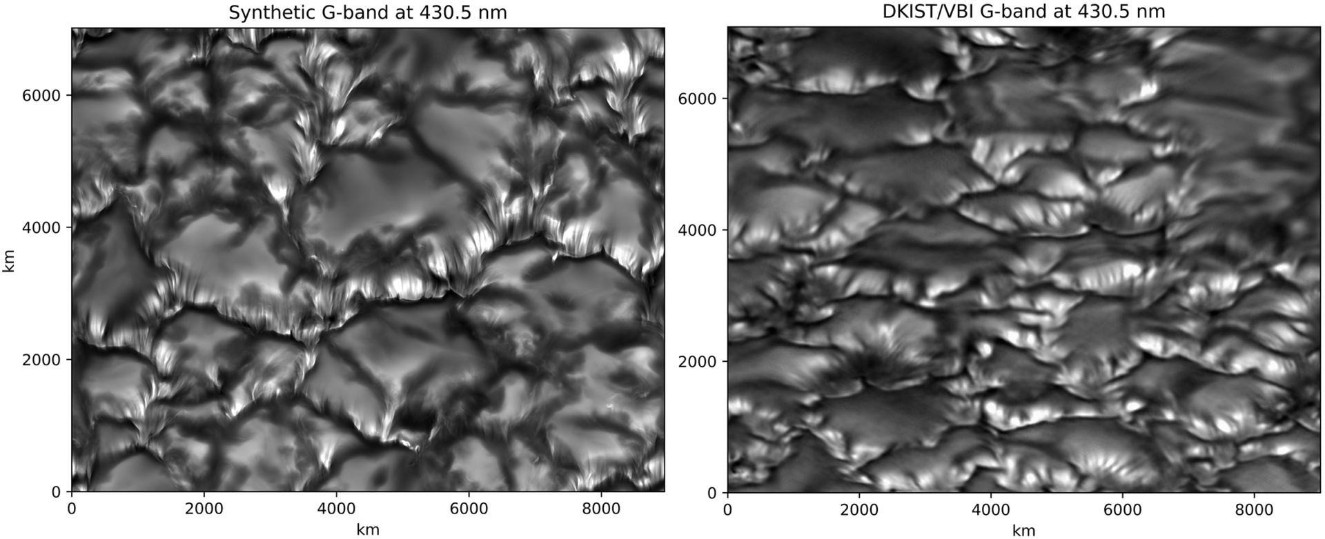 Comparison of Inouye Solar Telescope image (right) showing solar surface details with a physics-based synthetic simulation (left).