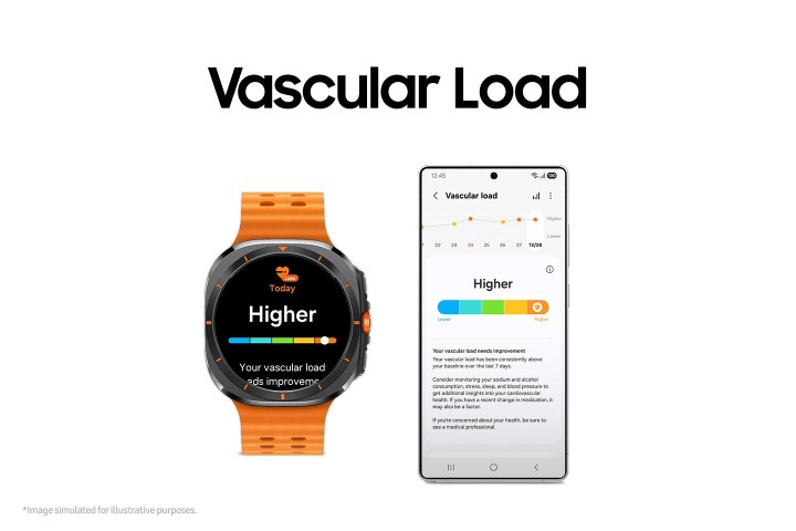 One UI 8 Watch interface on Galaxy Watch showing Vascular Load measurement and heart health insights