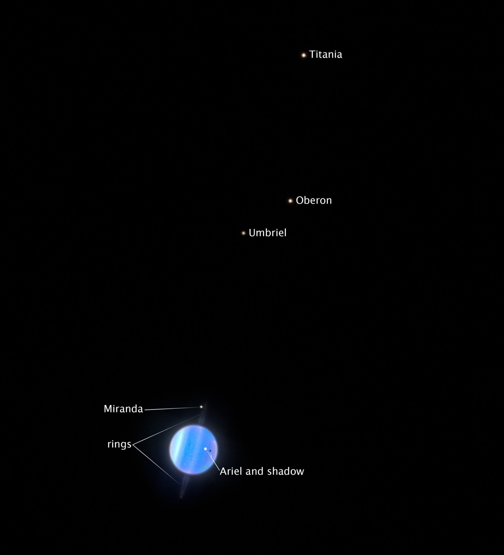 Artistic depiction of the ice giant Uranus with its major moons, highlighting the system studied for surface characteristics.
